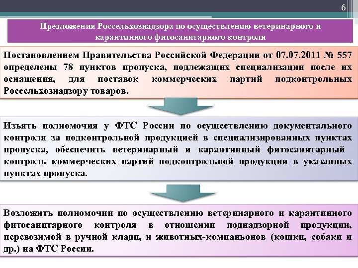 6 Предложения Россельхознадзора по осуществлению ветеринарного и карантинного фитосанитарного контроля Постановлением Правительства Российской Федерации