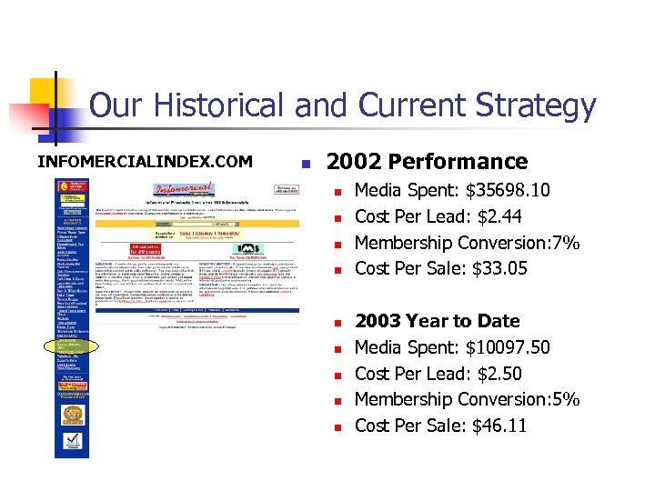 Our Historical and Current Strategy INFOMERCIALINDEX. COM n 2002 Performance n n n n