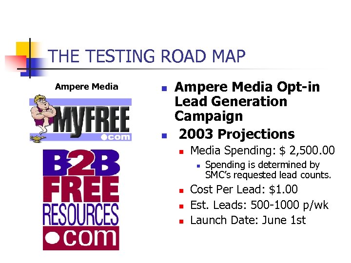 THE TESTING ROAD MAP Ampere Media n n Ampere Media Opt-in Lead Generation Campaign