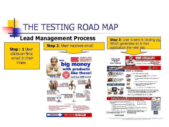 THE TESTING ROAD MAP Lead Management Process Step : 1 User clicks on Smc