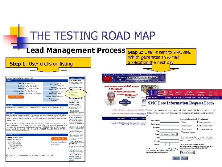 THE TESTING ROAD MAP Lead Management Process Step 1: User clicks on listing Step