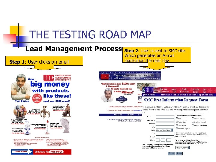 THE TESTING ROAD MAP Lead Management Process Step 1: User clicks on email Step