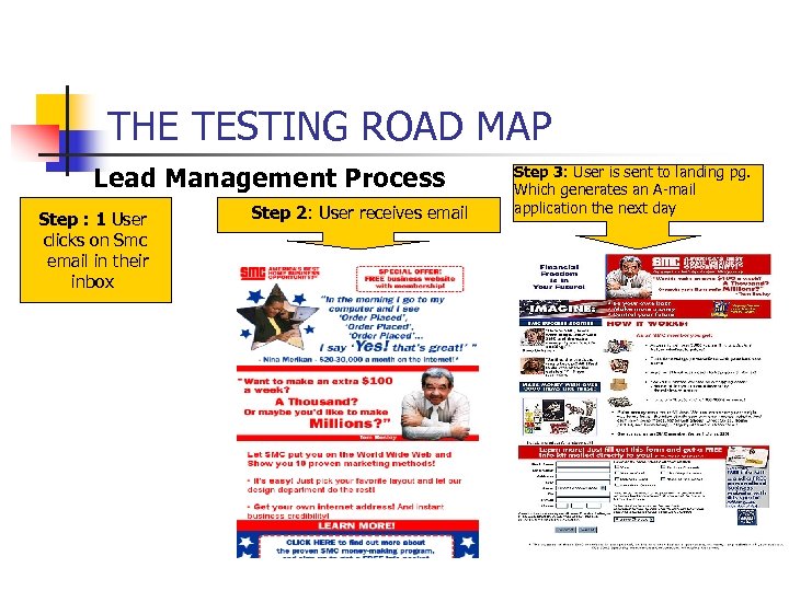 THE TESTING ROAD MAP Lead Management Process Step : 1 User clicks on Smc