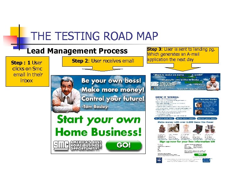 THE TESTING ROAD MAP Lead Management Process Step : 1 User clicks on Smc