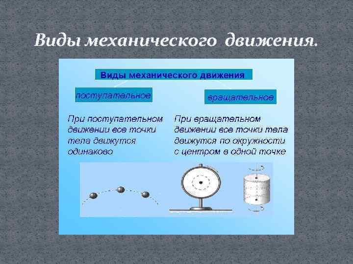 Виды механического движения. 