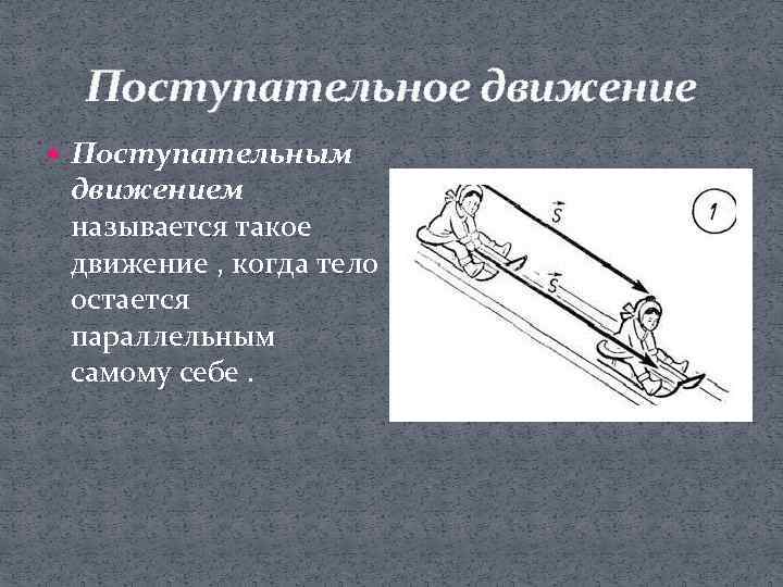 Поступательное движение Поступательным движением называется такое движение , когда тело остается параллельным самому себе.