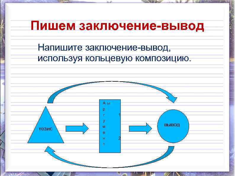 Пишем заключение-вывод Напишите заключение-вывод, используя кольцевую композицию. тезис А ы р г у м