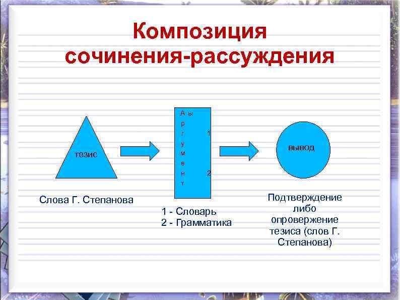 Композиция сочинения-рассуждения тезис Слова Г. Степанова А ы р г у м е н