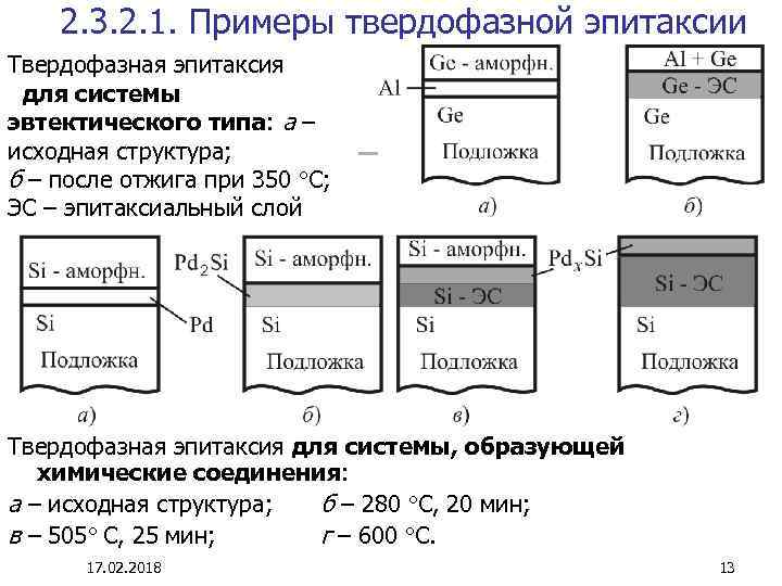 2. 3. 2. 1. Примеры твердофазной эпитаксии Твердофазная эпитаксия для системы эвтектического типа: а