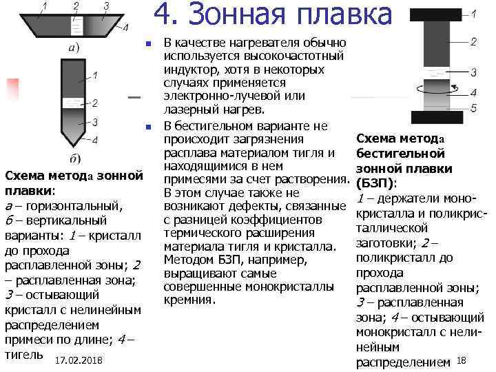 Зонной плавки