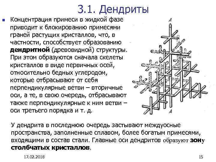 3. 1. Дендриты n Концентрация примеси в жидкой фазе приводит к блокированию примесями граней