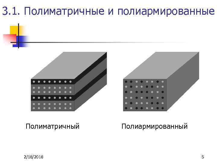 Минимальная толщина композиционных сетчато проволочным каркасом. Полиматричные композиционные материалы. Полиармированные композиционные материалы. Схема армирования композиционного материала. Армирующие элементы композиционных материалов.