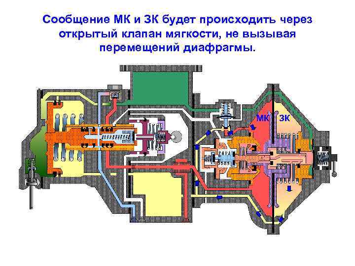 Сообщение МК и ЗК будет происходить через открытый клапан мягкости, не вызывая перемещений диафрагмы.