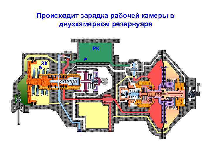 Происходит зарядка рабочей камеры в двухкамерном резервуаре РК ЗК 