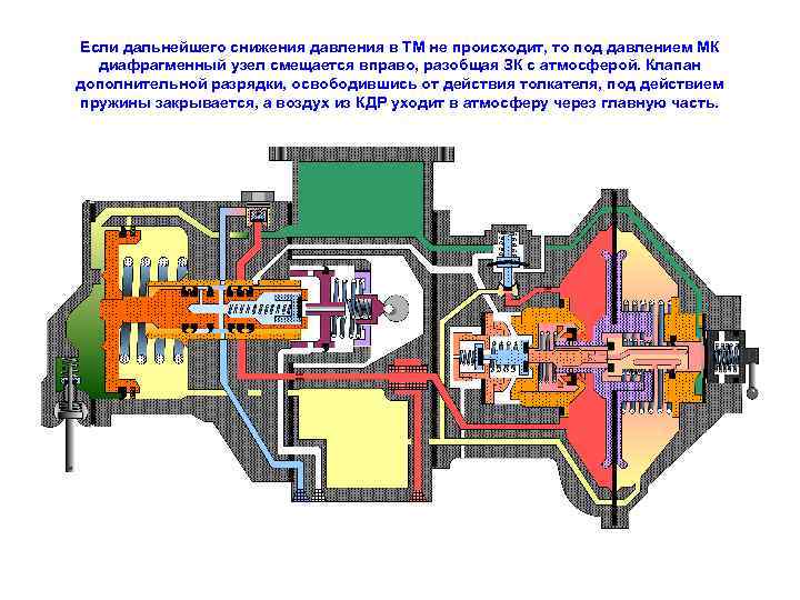 Если дальнейшего снижения давления в ТМ не происходит, то под давлением МК диафрагменный узел
