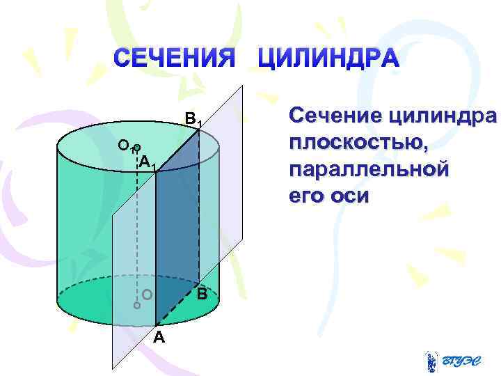 СЕЧЕНИЯ ЦИЛИНДРА B 1 О 1 А 1 B О А Сечение цилиндра плоскостью,