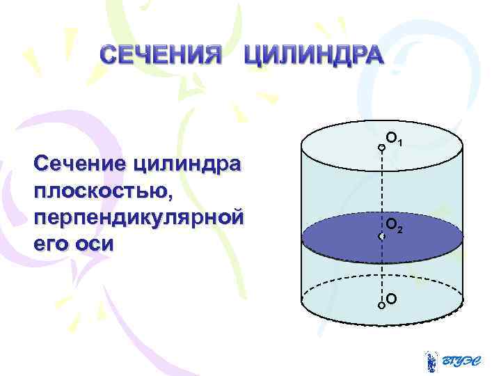 О 1 Сечение цилиндра плоскостью, перпендикулярной его оси О 2 О 