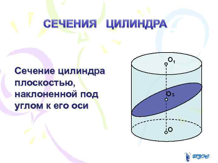 Угол оси цилиндра. Сечение цилиндра плоскостью перпендикулярной оси. Плоские сечения цилиндра. Сечение цилиндра плоскостью перпендикулярной оси цилиндра. Площадь сечения цилиндра плоскостью.