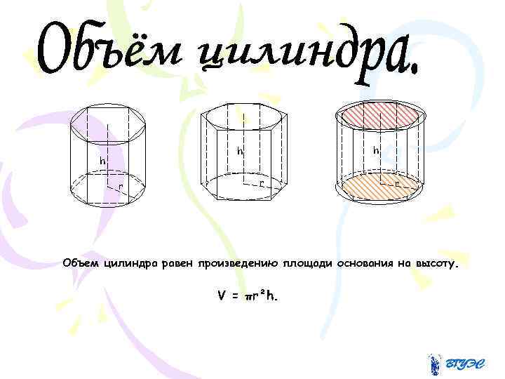 h h h r r r Объем цилиндра равен произведению площади основания на высоту.