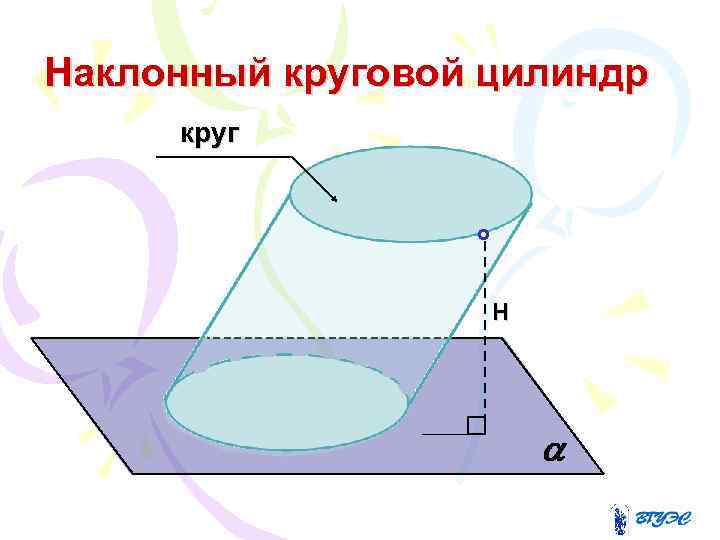 Наклонный круговой цилиндр круг Н 