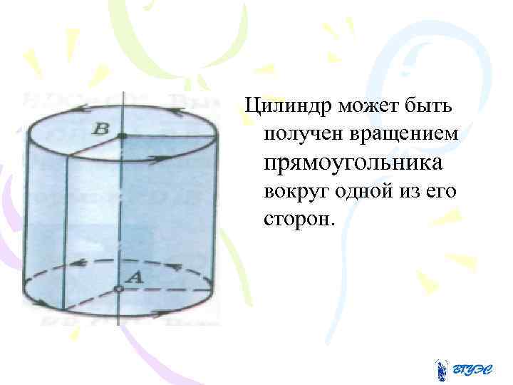 Как получить цилиндр вращением прямоугольника ответ поясните рисунком и соответствующими записями