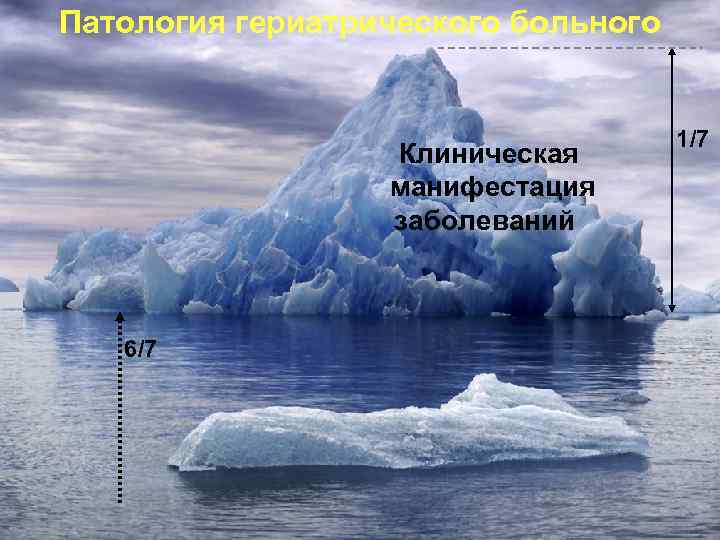 Патология гериатрического больного Клиническая манифестация заболеваний 6/7 1/7 