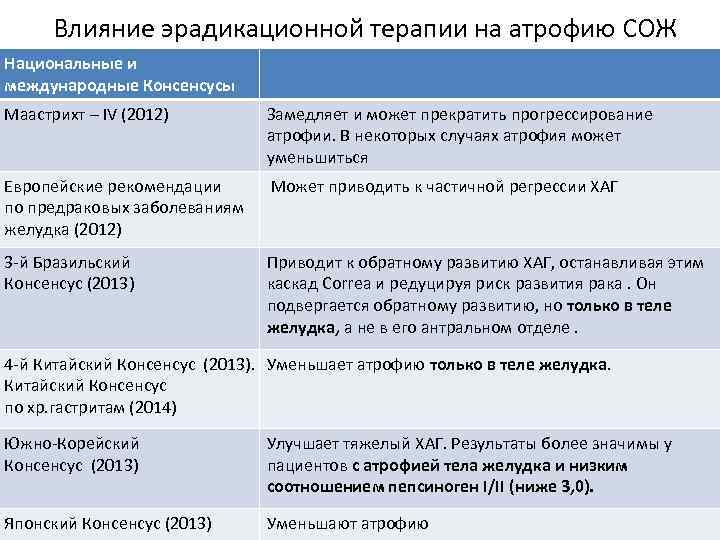 Эрадикационная терапия клинические рекомендации схемы взрослых