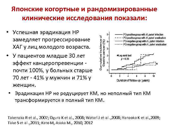 Японские когортные и рандомизированные клинические исследования показали: • Успешная эрадикация НР замедляет прогрессирование ХАГ