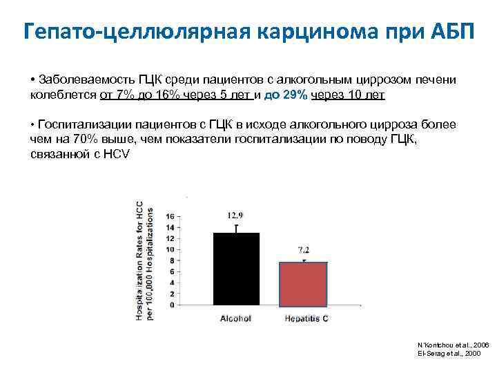 Гепато-целлюлярная карцинома при АБП • Заболеваемость ГЦК среди пациентов с алкогольным циррозом печени колеблется