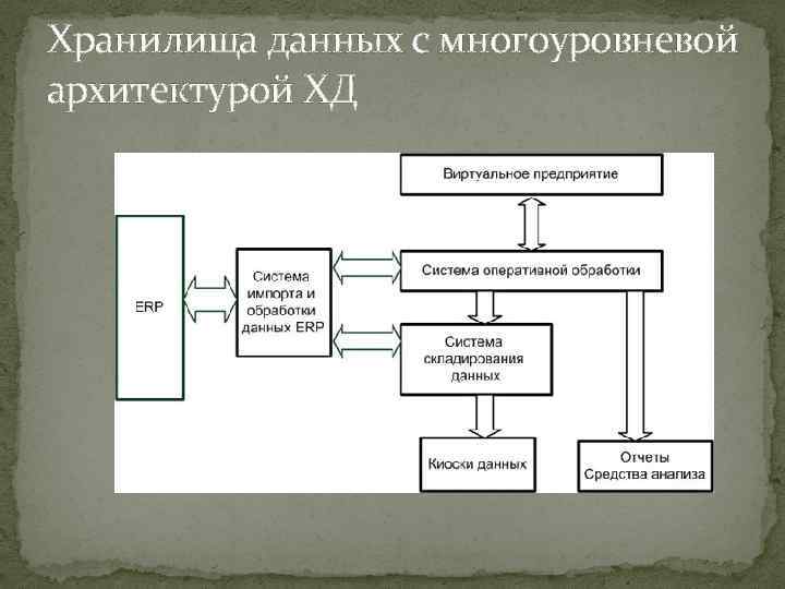 Хранилища данных с многоуровневой архитектурой ХД 