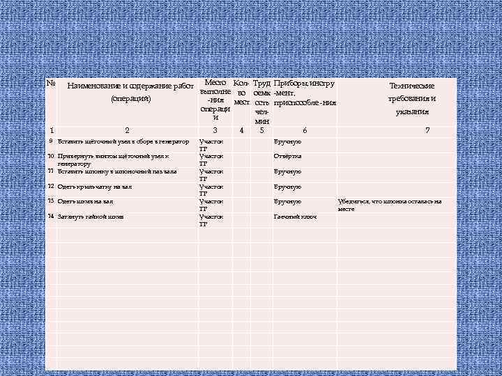 № Наименование и содержание работ (операций) 1 2 9 Вставить щёточный узел в сборе