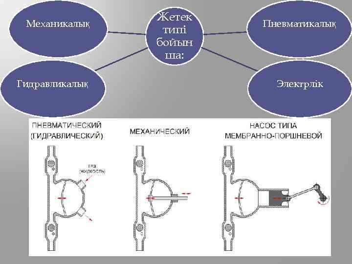 Механикалық Гидравликалық Жетек типі бойын ша: Пневматикалық Электрлік 