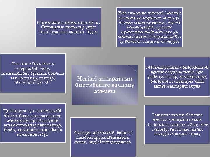 Шыны және шыны талшықты. Оптикалық линзалар үшін жылтыратын пастаны айдау Лак және бояу жасау
