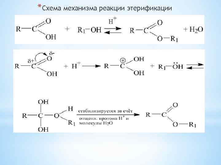 Схема уксусной кислоты