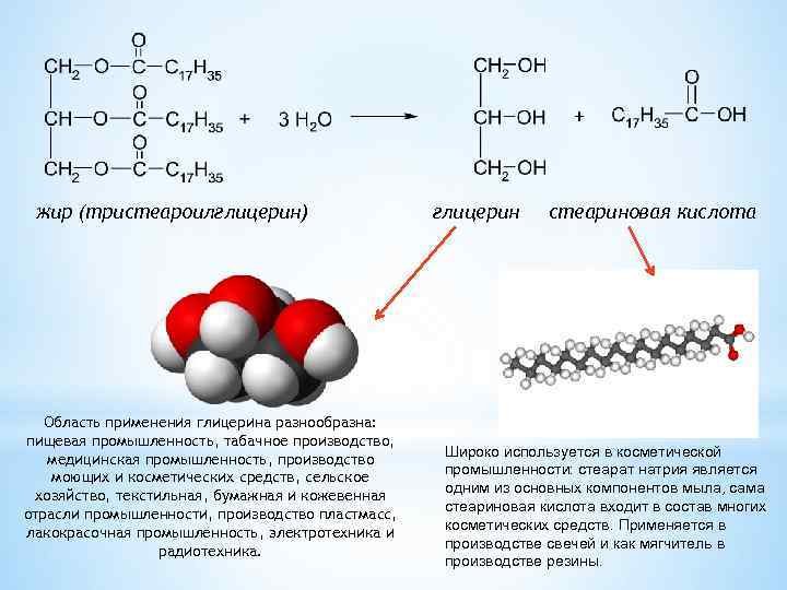 жир (тристеароилглицерин) Область применения глицерина разнообразна: пищевая промышленность, табачное производство, медицинская промышленность, производство моющих