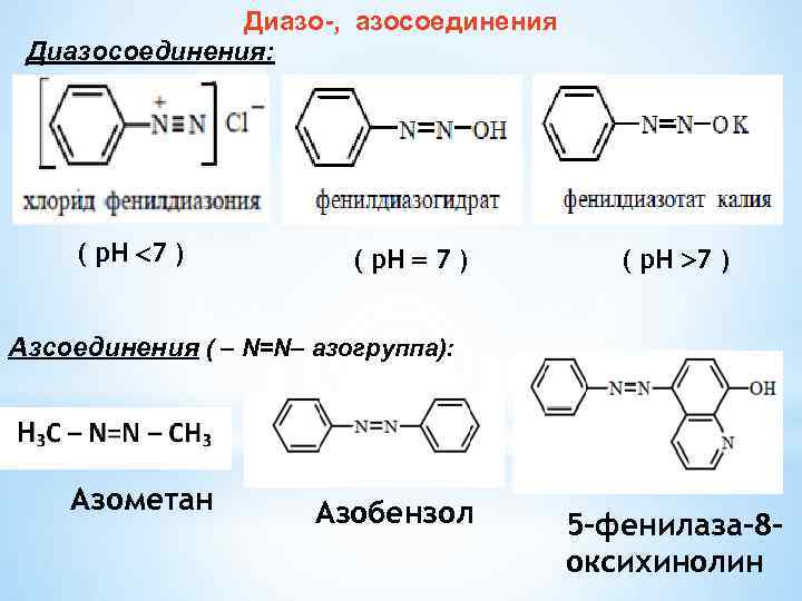 Ароматические амины диазосоединения 10 класс презентация