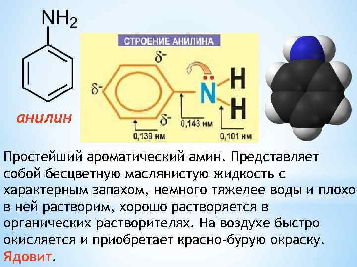 Презентация амины анилин