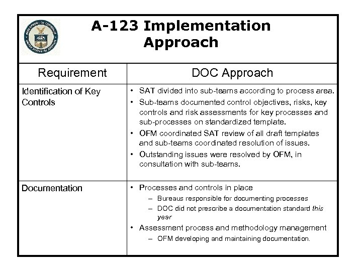 A-123 Implementation Approach Requirement DOC Approach Identification of Key Controls • SAT divided into