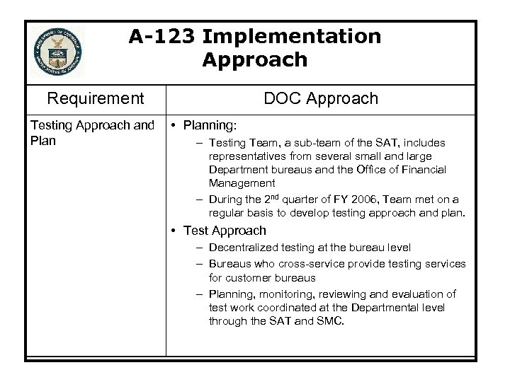 A-123 Implementation Approach Requirement Testing Approach and Plan DOC Approach • Planning: – Testing