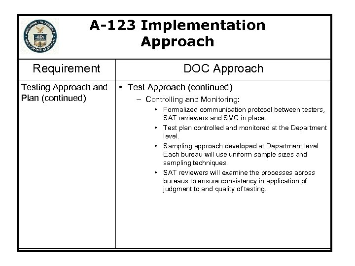 A-123 Implementation Approach Requirement Testing Approach and Plan (continued) DOC Approach • Test Approach