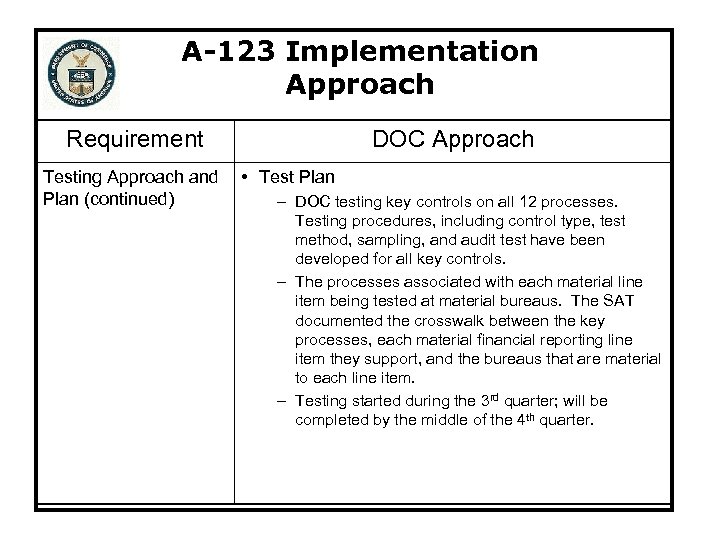 A-123 Implementation Approach Requirement Testing Approach and Plan (continued) DOC Approach • Test Plan