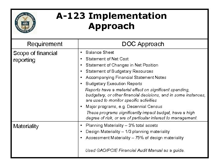 A-123 Implementation Approach Requirement DOC Approach Scope of financial reporting • • • Materiality