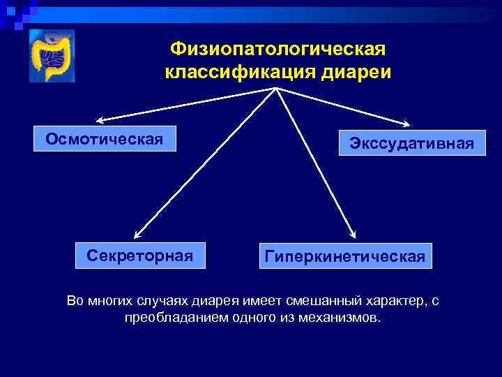 Физиопатологическая классификация диареи Осмотическая Секреторная Экссудативная Гиперкинетическая Во многих случаях диарея имеет смешанный характер,