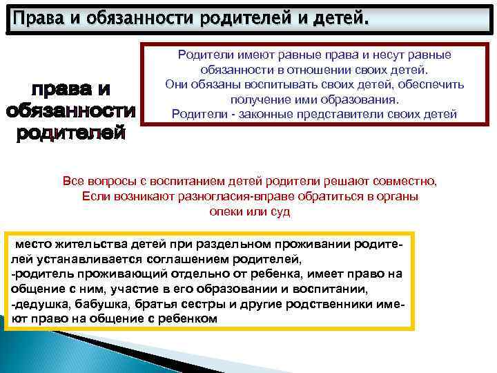 Права и обязанности родителей и детей. Родители имеют равные права и несут равные обязанности
