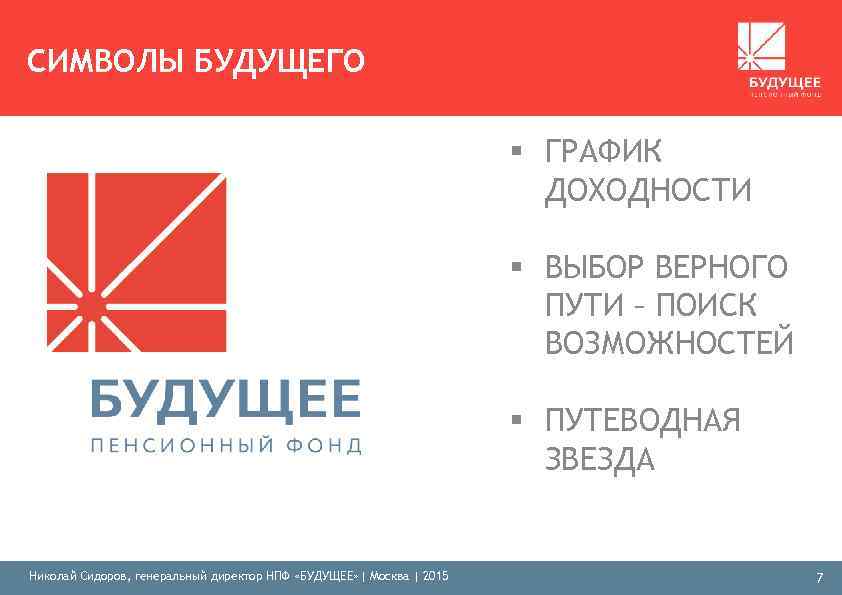 СИМВОЛЫ БУДУЩЕГО § ГРАФИК ДОХОДНОСТИ § ВЫБОР ВЕРНОГО ПУТИ – ПОИСК ВОЗМОЖНОСТЕЙ § ПУТЕВОДНАЯ