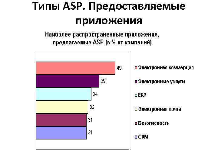 Типы ASP. Предоставляемые приложения 