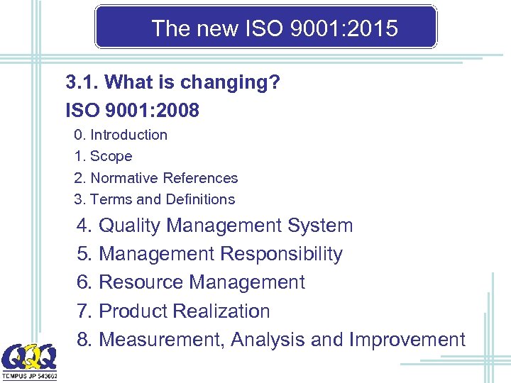 The new ISO 9001: 2015 3. 1. What is changing? ISO 9001: 2008 0.