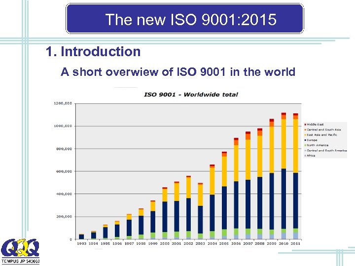 The new ISO 9001: 2015 1. Introduction A short overwiew of ISO 9001 in