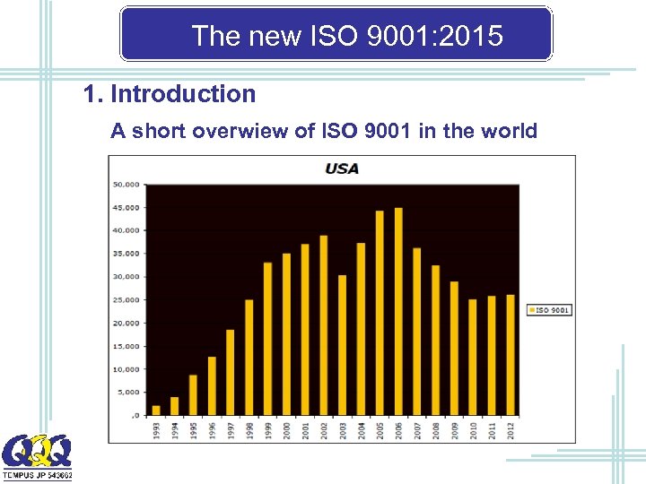 The new ISO 9001: 2015 1. Introduction A short overwiew of ISO 9001 in