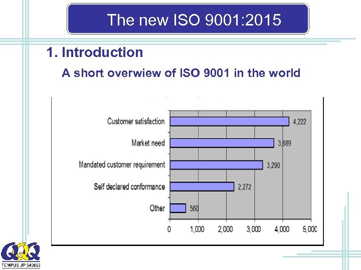 The new ISO 9001: 2015 1. Introduction A short overwiew of ISO 9001 in